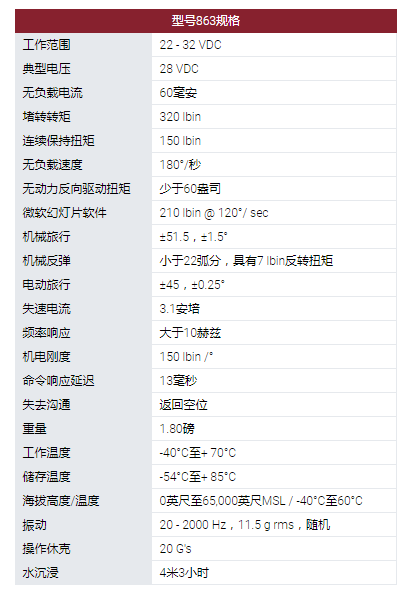 MOOG旋轉(zhuǎn)執(zhí)行器：863型旋轉(zhuǎn)伺服執(zhí)行器。采用無刷直流電機作為他們設計中的原動機?？捎玫碾姍C技術包括使用釹磁鐵。863型伺服系統(tǒng)用于幾種無人機和航空航天程序的表面定位，油門控制和其他實用功能。這些執(zhí)行器設計使其能在**環(huán)境條件下運行，以被選擇用于支持新的開發(fā)計劃以及計劃要求。